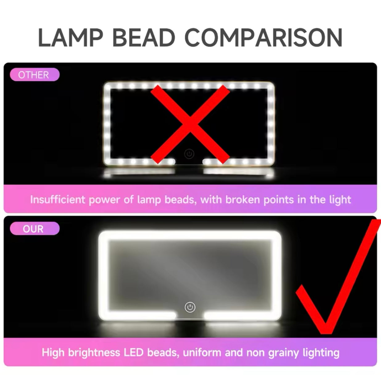 LED Illuminating mirror for car